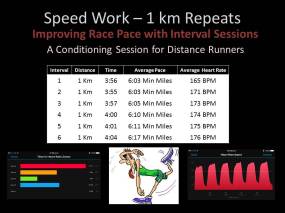 Speed Work – 1 km Repeats